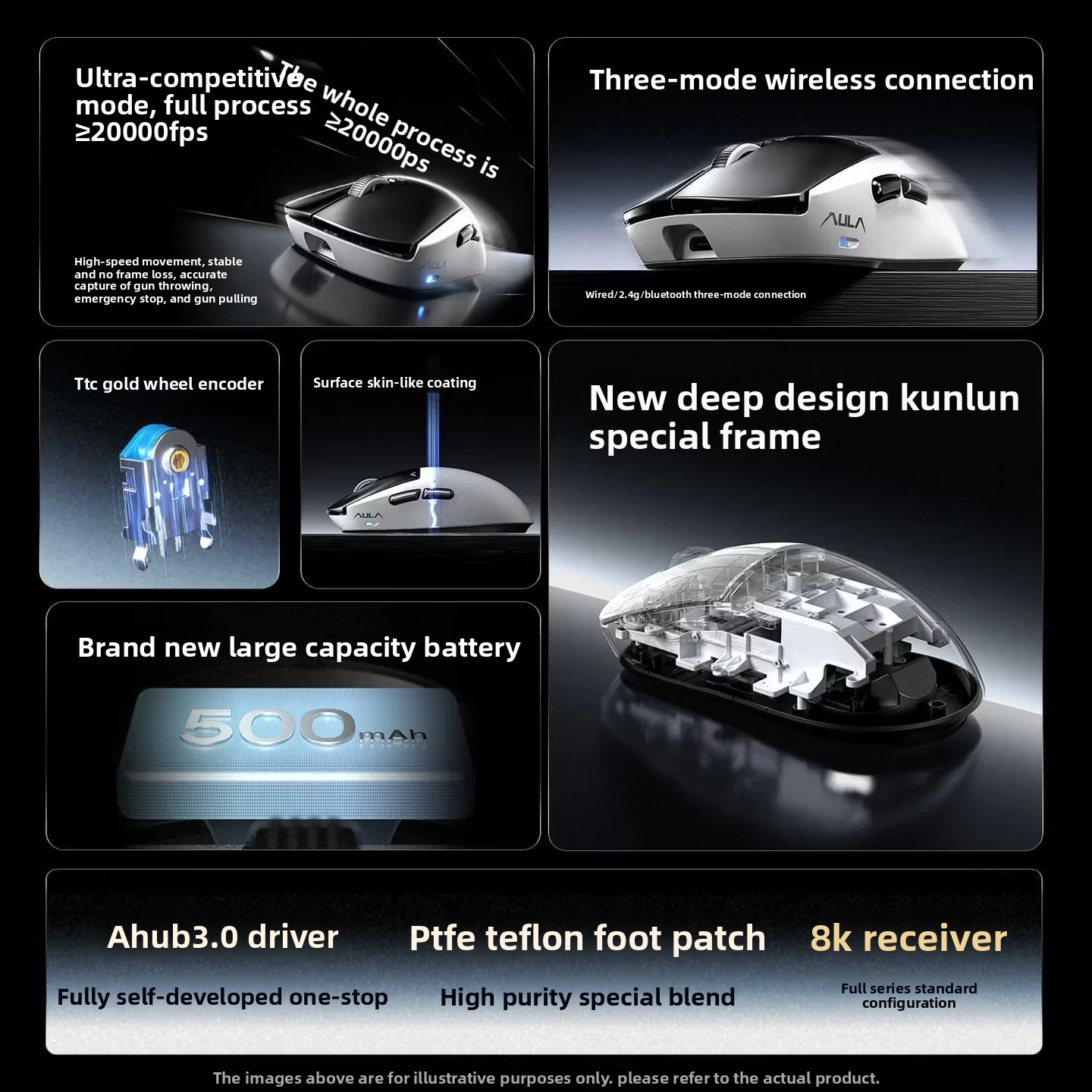 AULA Kunlun X5 Mouse Electroma - đánh giá và giá Laptop External Accessories