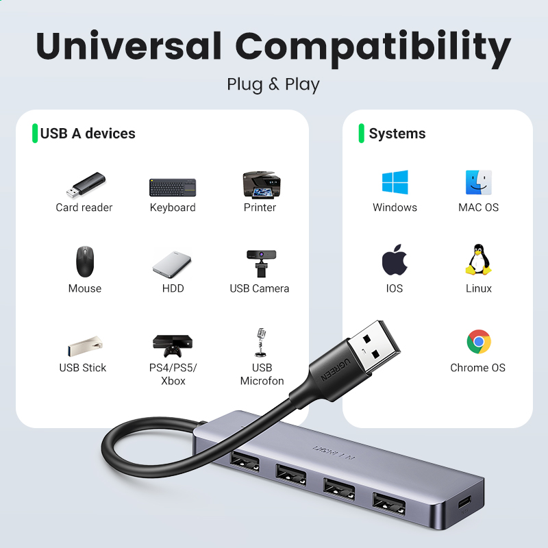 UGREEN USB C HUB 4 Cổng USB Lo - đánh giá và giá Xbox Laptop Accessories